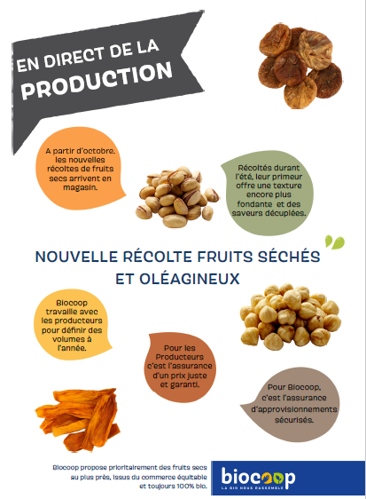 Nouvelle récolte Fruits secs